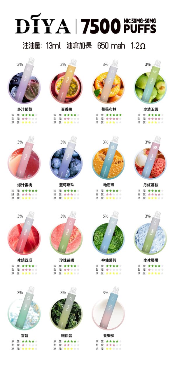 【DIYA叮啞7500口拋棄式】新款叮啞可充電霧化桿-叮啞7500口puffs油倉加長版電子煙-30/50mg