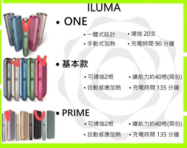 【IQOS ILUMA i 加熱煙主機稀有色】-ONE-i-i-PRIME-i-全系列現貨展示-美滋滋糖果屋實拍圖