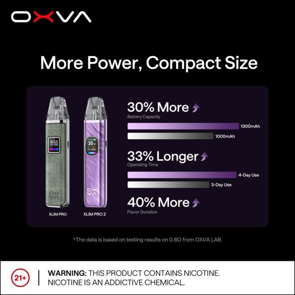 【OXVA 小蠻牛二代 Pro 主機套裝】正版注油主機｜功率 30W 強大輸出｜現貨秒發